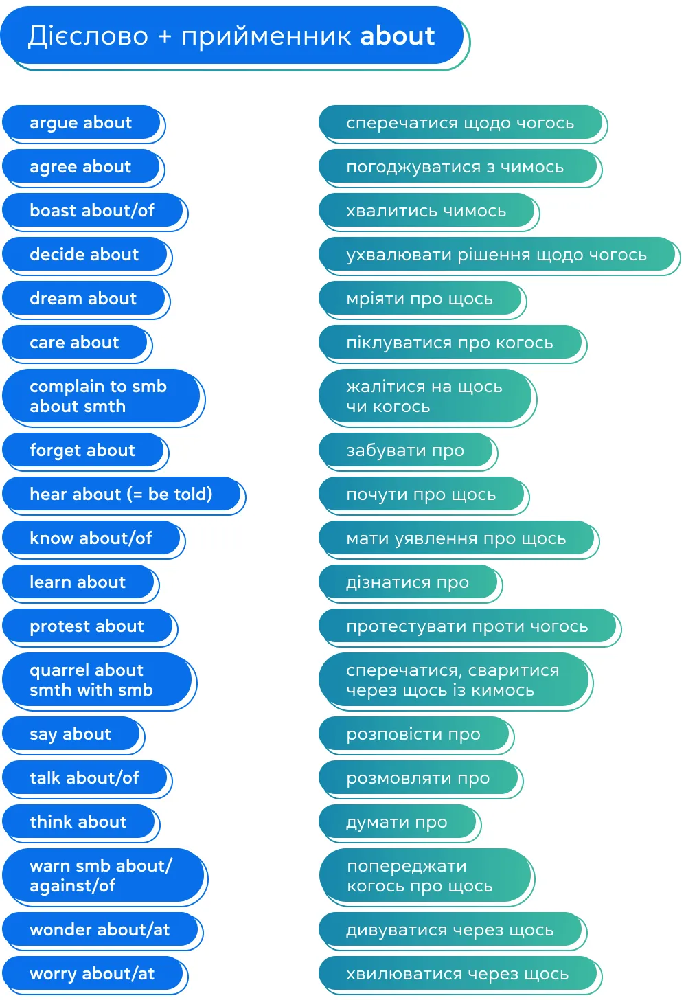 Дієслово + прийменник ABOUT