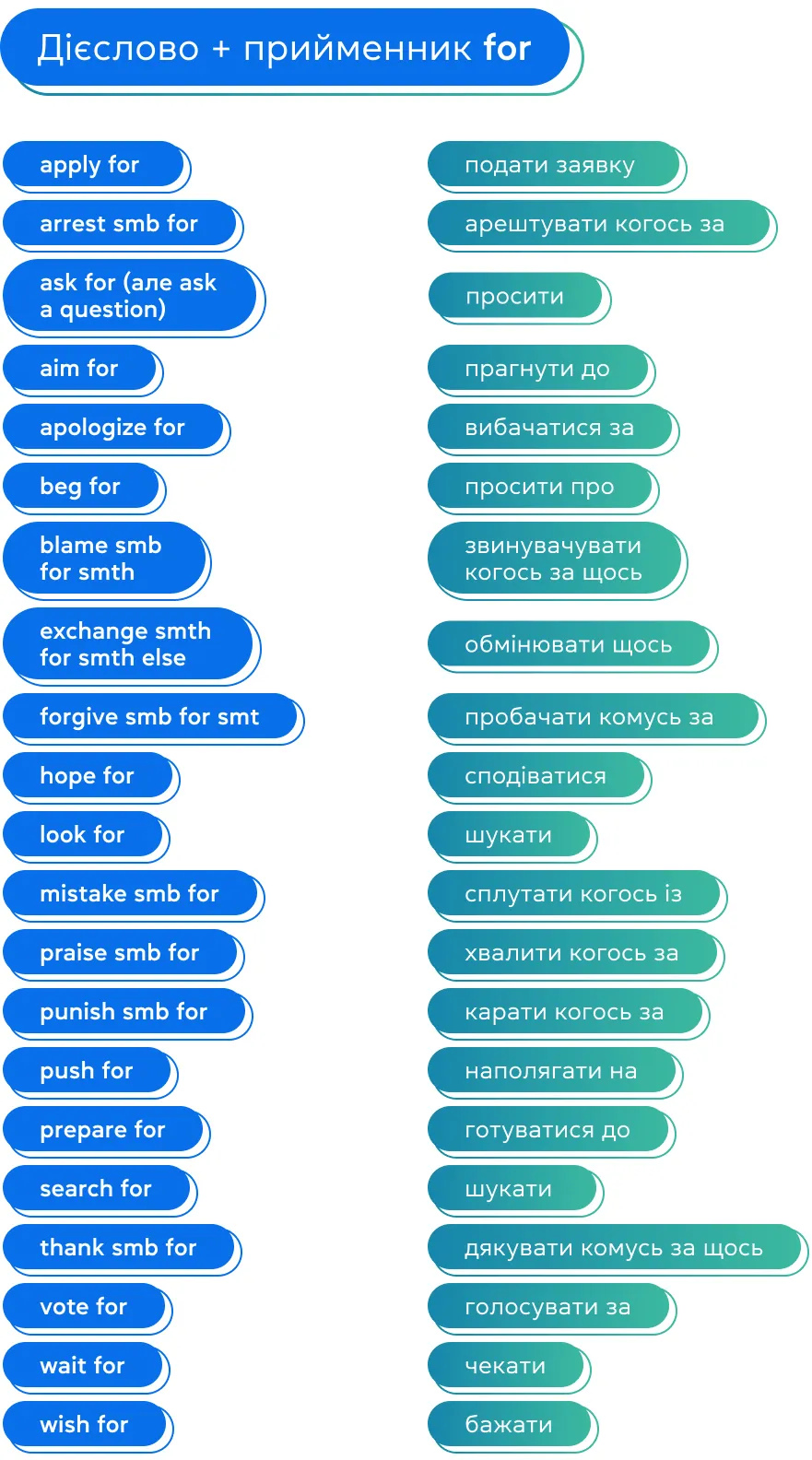 Дієслово + прийменник FOR