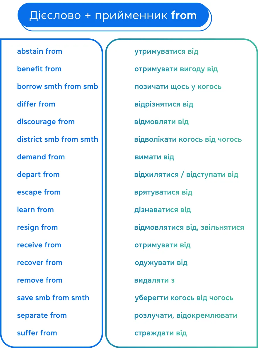Дієслово + прийменник FROM