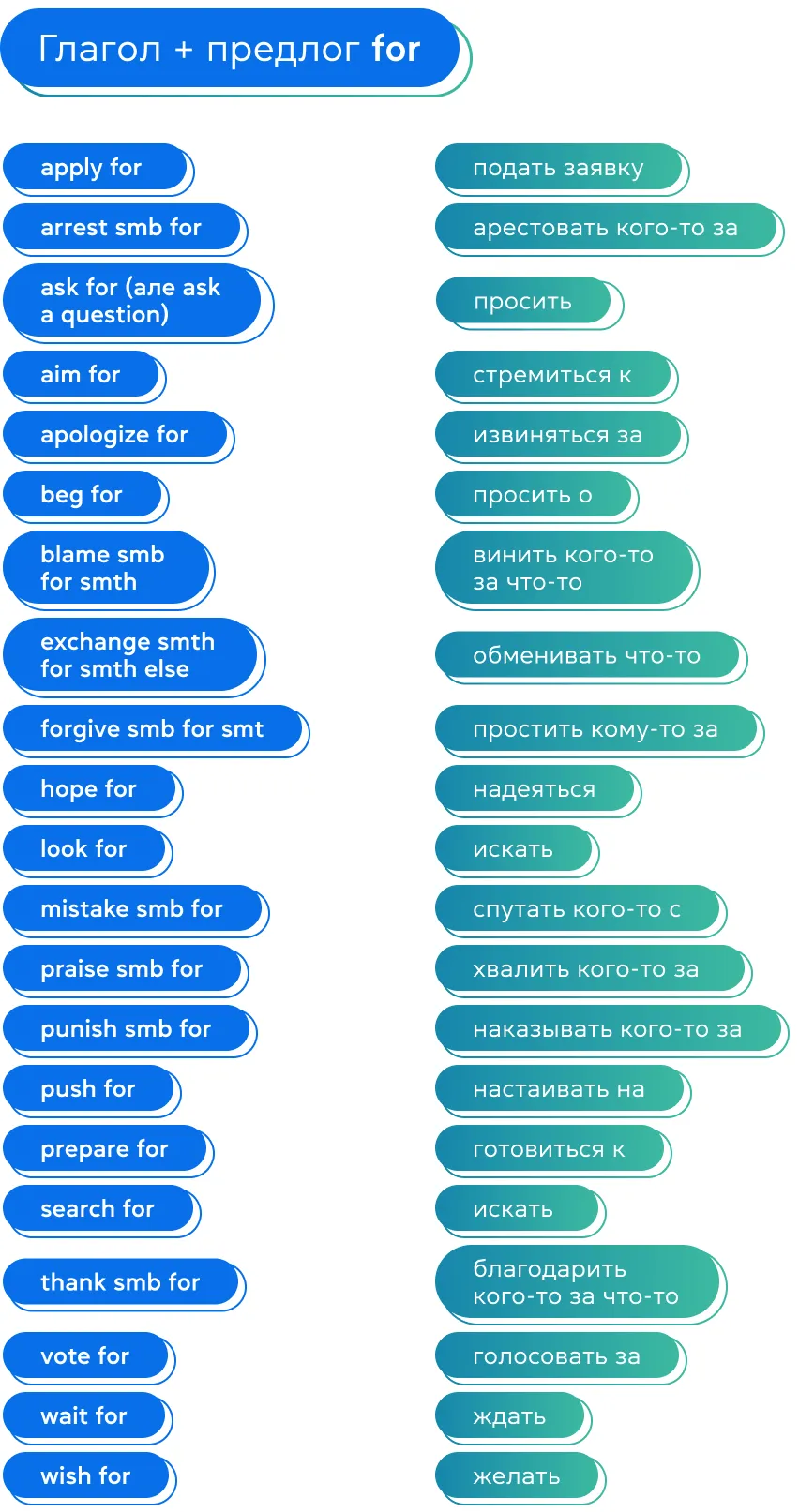 Глагол + предлог FOR