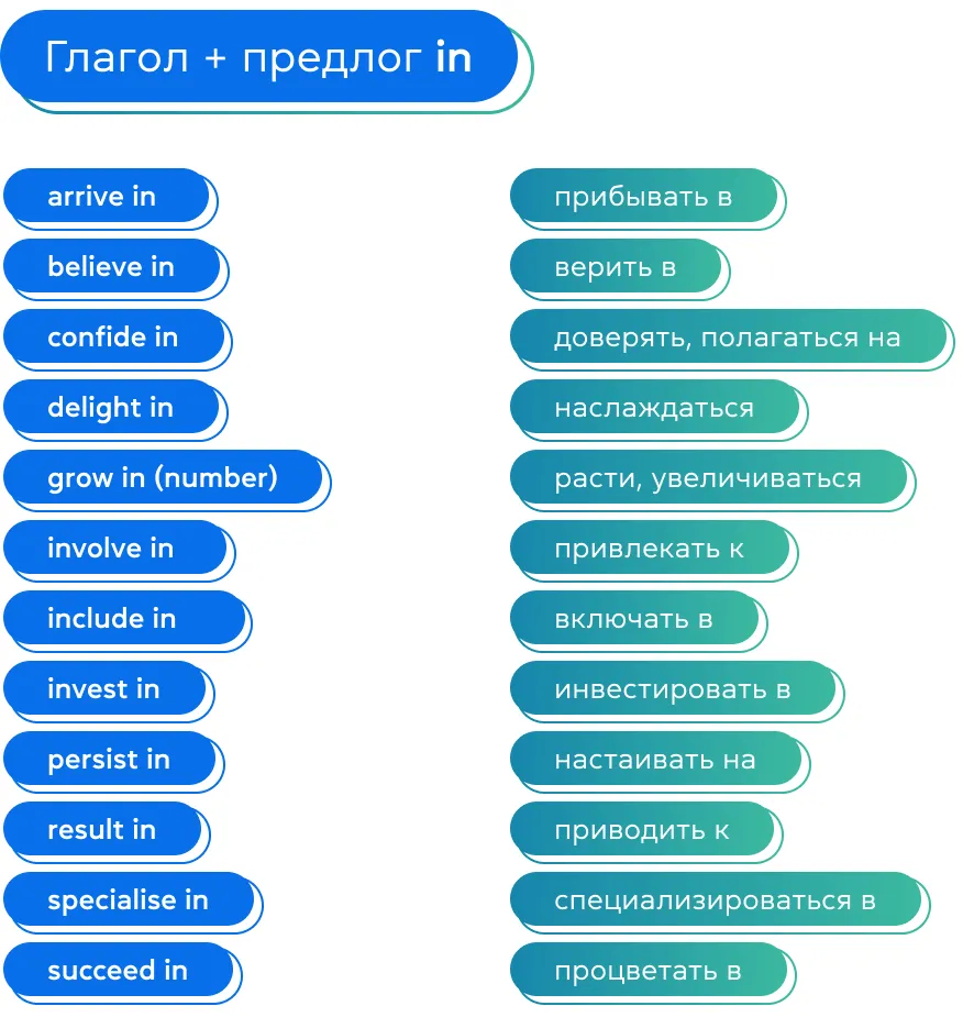 Глагол + предлог IN