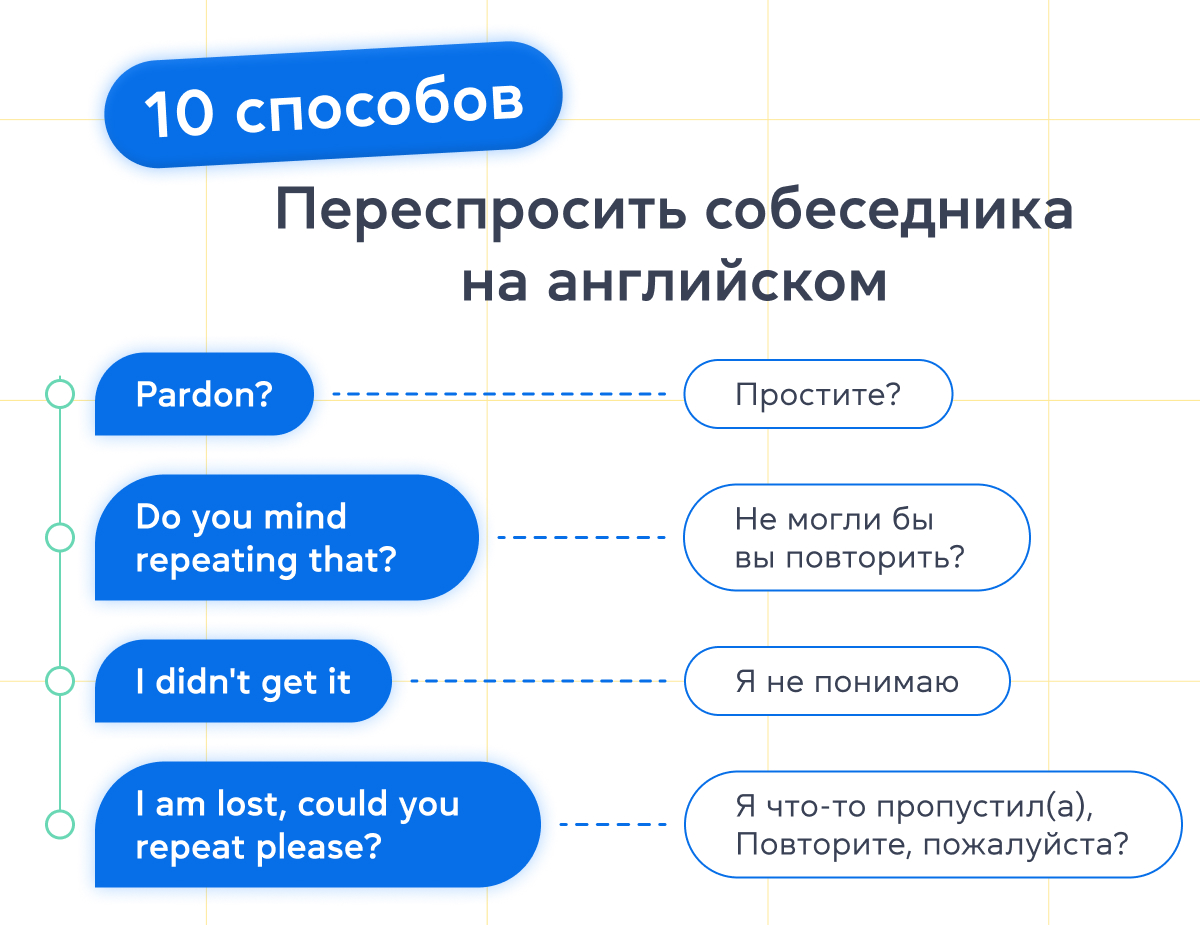 10 cпособов переспросить собеседника на английском - grade.ua