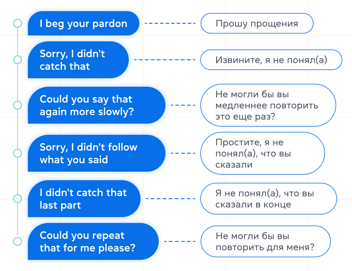 10 cпособов переспросить собеседника на английском - grade.ua