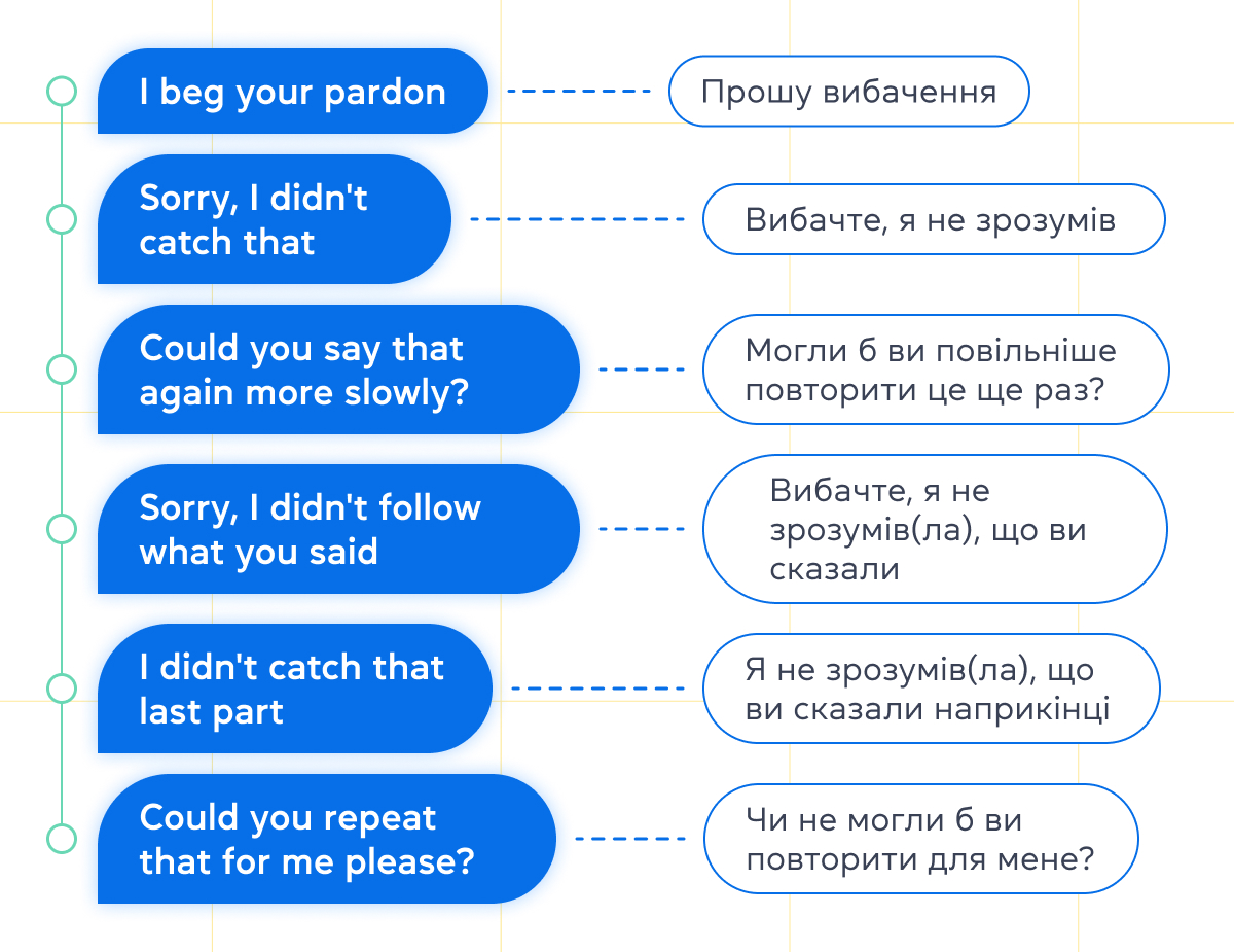 10 способів перепитати співрозмовника англійською. Блог grade.ua
