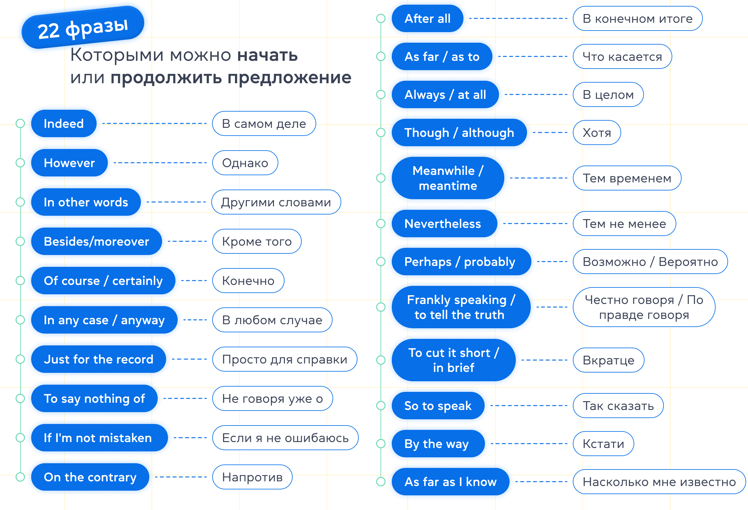Ещё 23 фразы, которыми можно начать или продолжить предложение - grade.ua