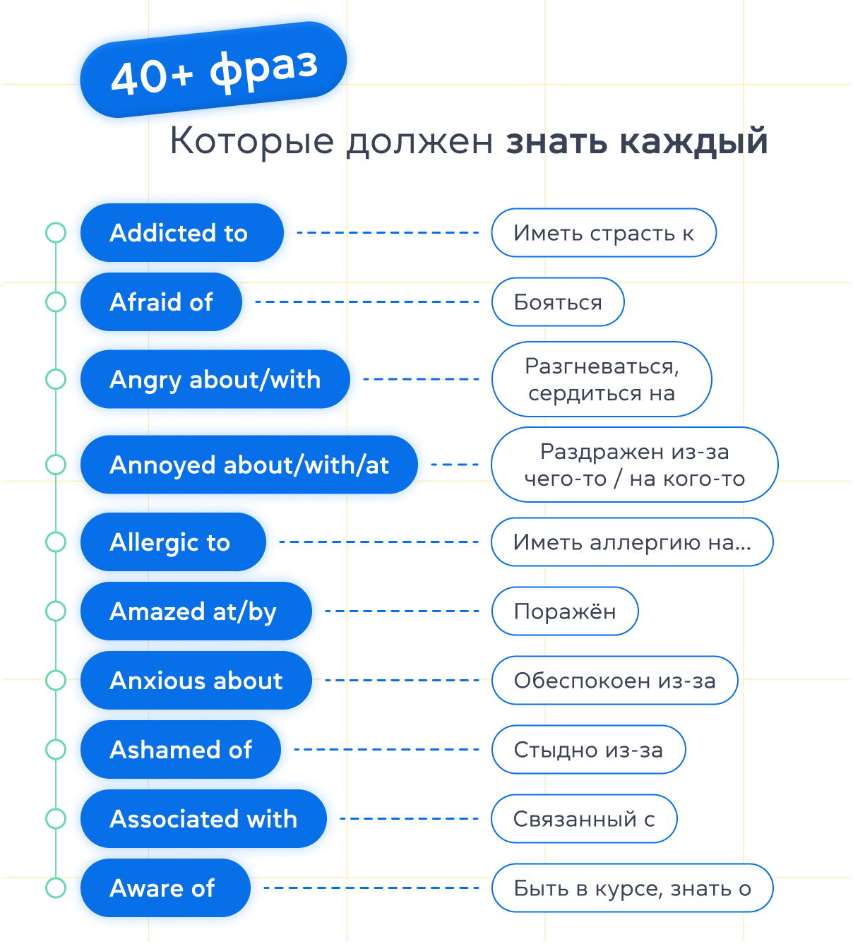 40+ устойчивых фраз, которые должен знать каждый - grade.ua