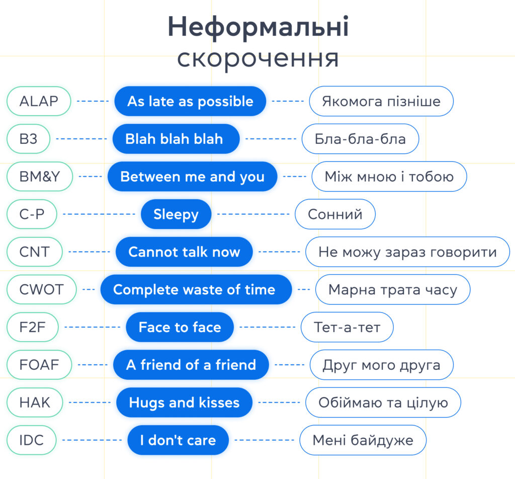 Скорочення та абревіатури для розмовної англійської. Блог grade.ua