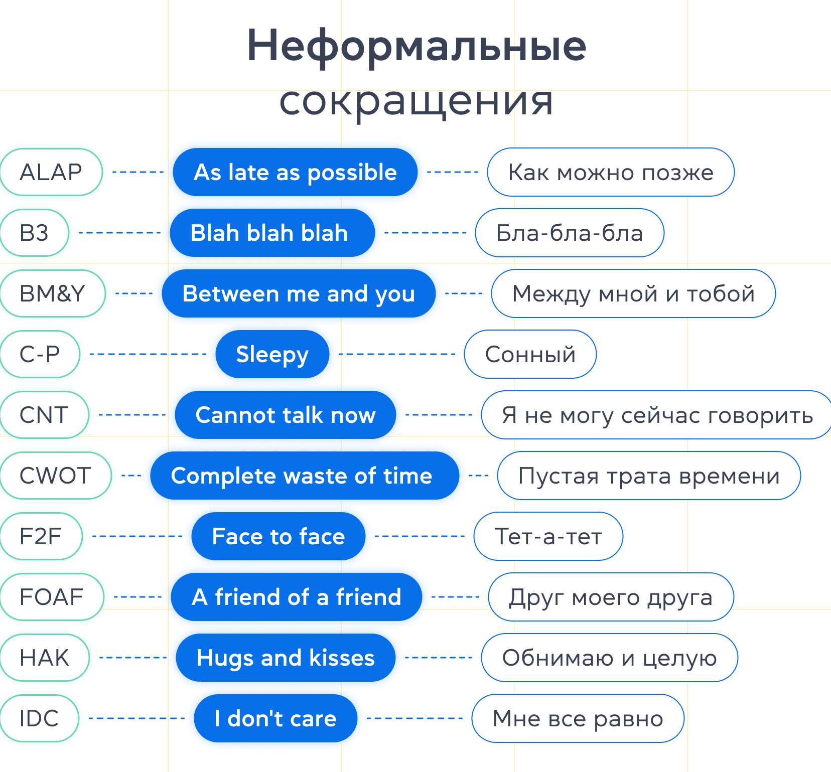 Сокращения и абревиатуры на английском - grade.ua
