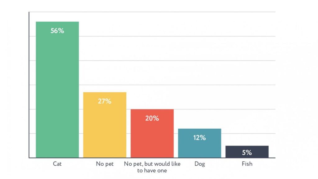 grade pets