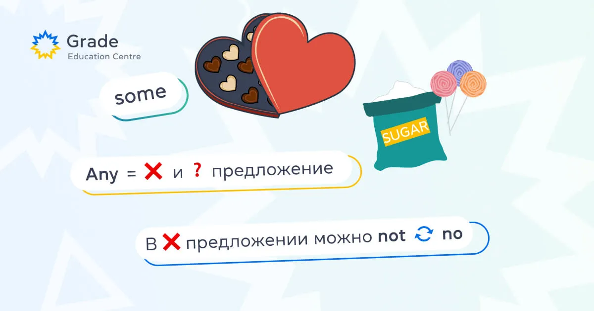 There is / There are + some / any / no - блог grade.ua