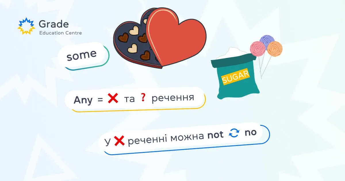 There is / There are + some / any / no - блог grade.ua