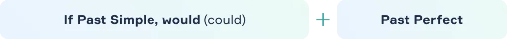 Mixed Conditional. Блог grade.ua