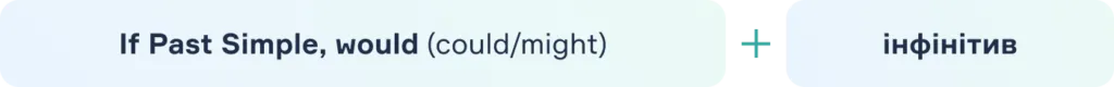 Типи умовних речень в англійській мові. Second Conditional. Блог grade.ua