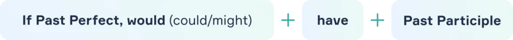 Типы условных предложений в английском языке. Third Conditional. Блог grade.ua