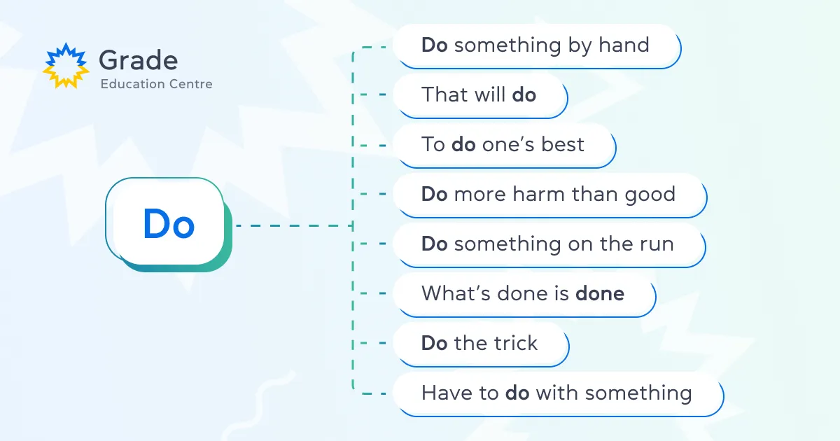 Интересные выражения c do - блог Grade ua