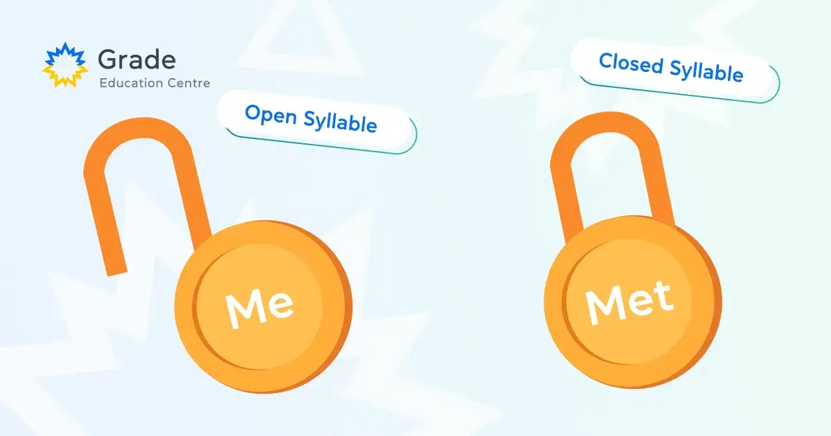 Відкриті та закриті склади в англійській мові - Grade ua