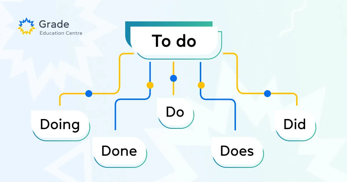Формы глагола do в английском языке - блог grade.ua
