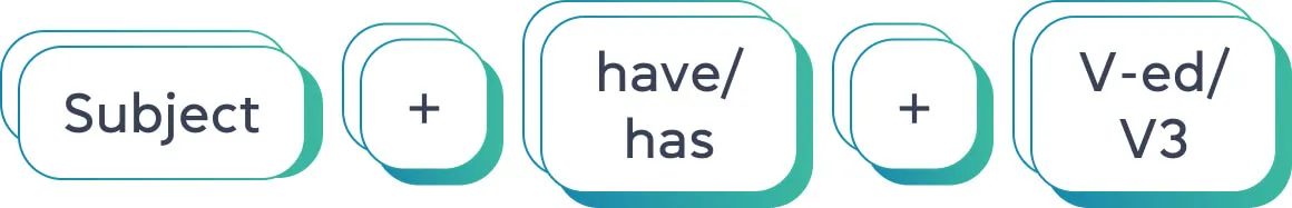 Как образуется Present Perfect в английском? Grade.ua