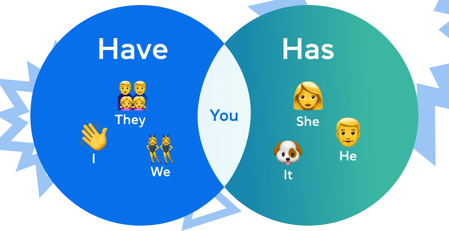 Have або has?