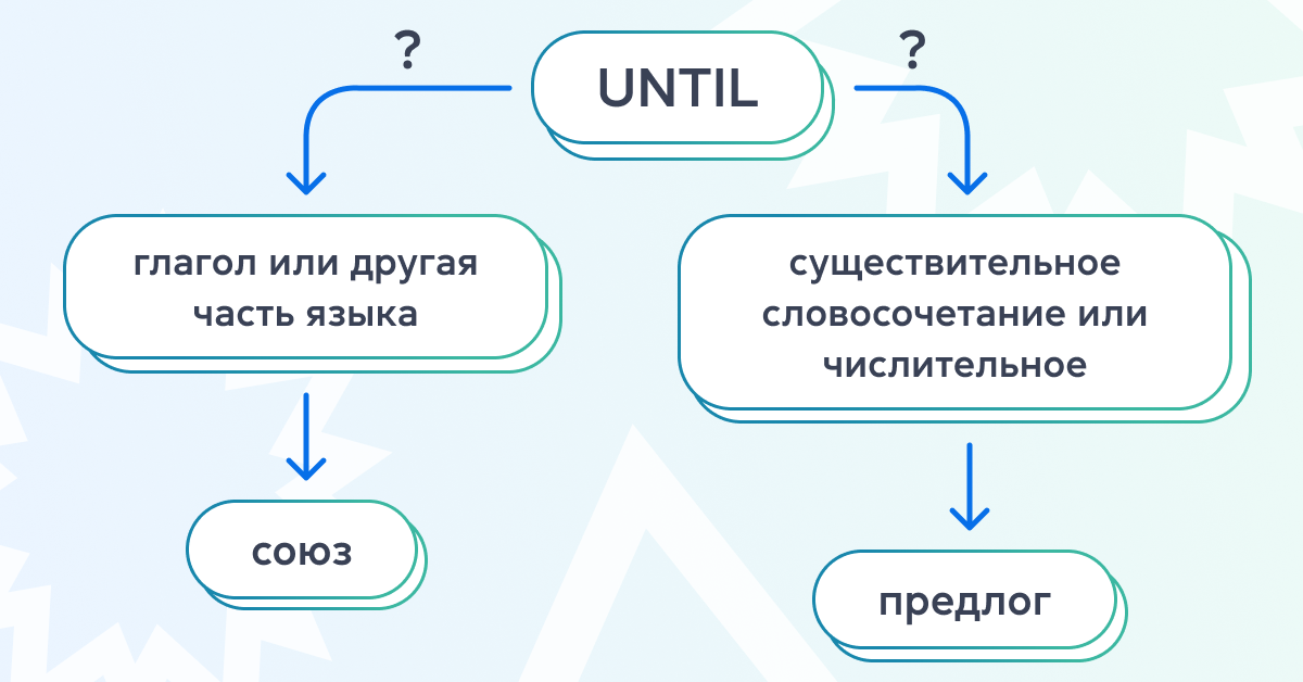 Разница между предлогами и союзами