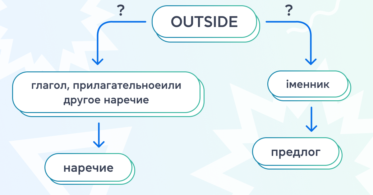 Разница между предлогами и наречиями в английском - Блог grade.ua