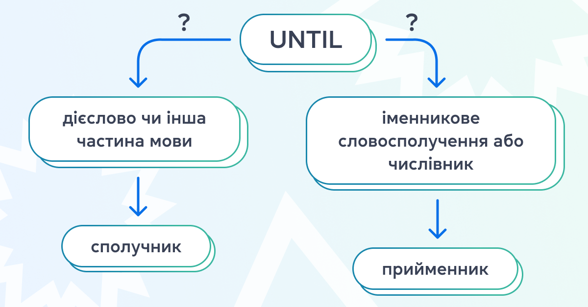 Прийменники та сполучники - grade.ua