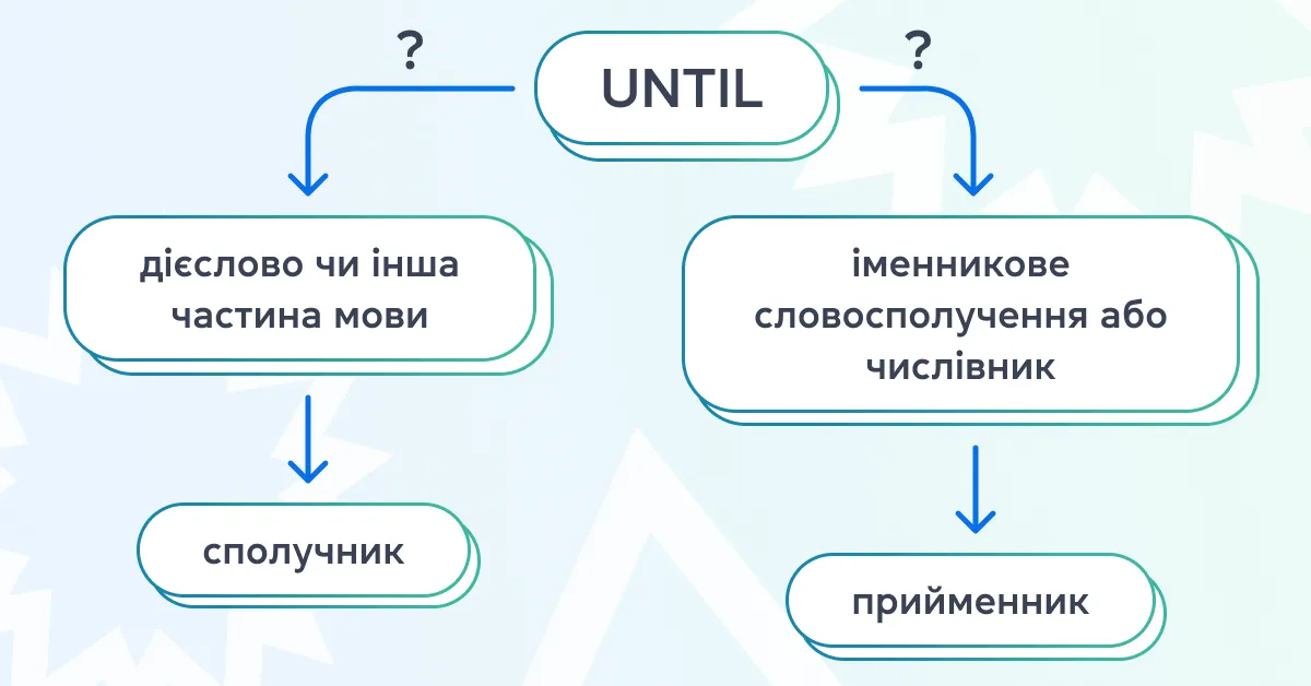 Різниця між прийменниками та сполучниками