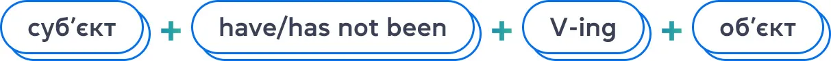Заперечне речення в Present Perfect Continuous - grade.ua