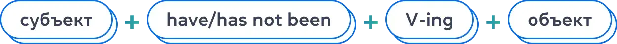 Утвердительное предложение в Present Perfect Continuous - grade.ua