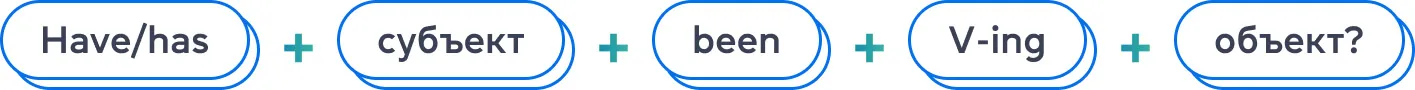 Построение вопросов в Present Perfect Continuous - блог grade.ua