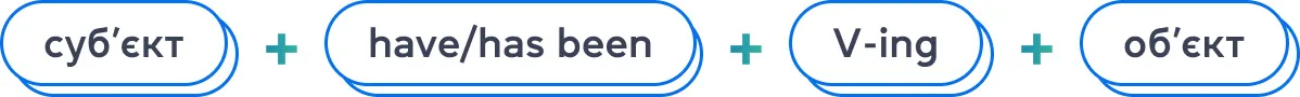 Стверджувальне речення в Present Perfect Continuous - grade.ua