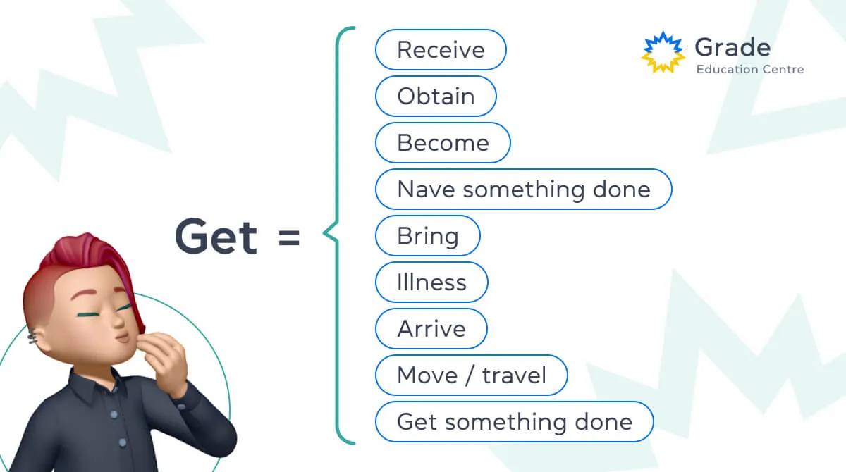 Распространенные варианты значения глагола get