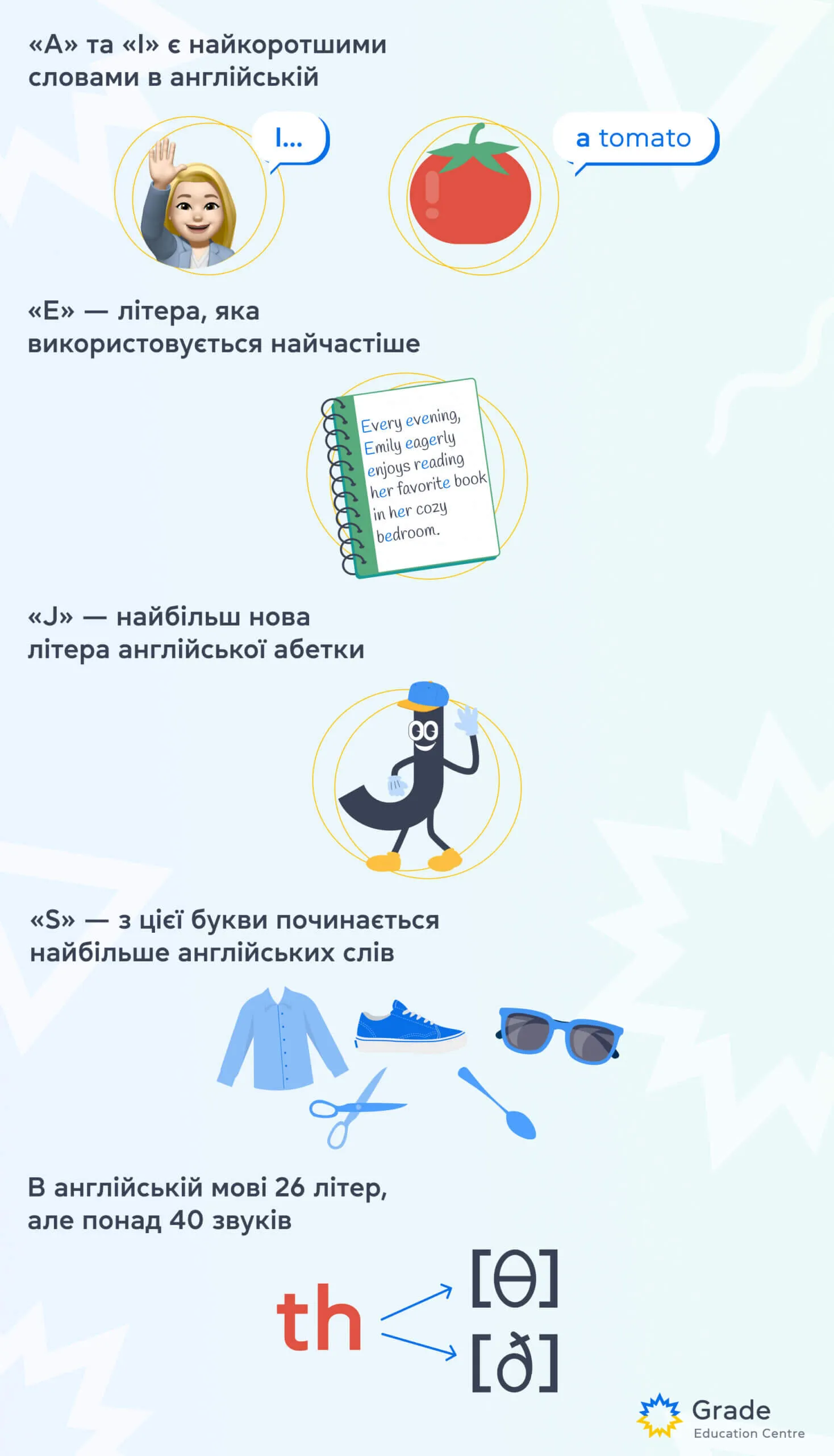Цікаві факти про алфавіт англійської мови від Grade.ua