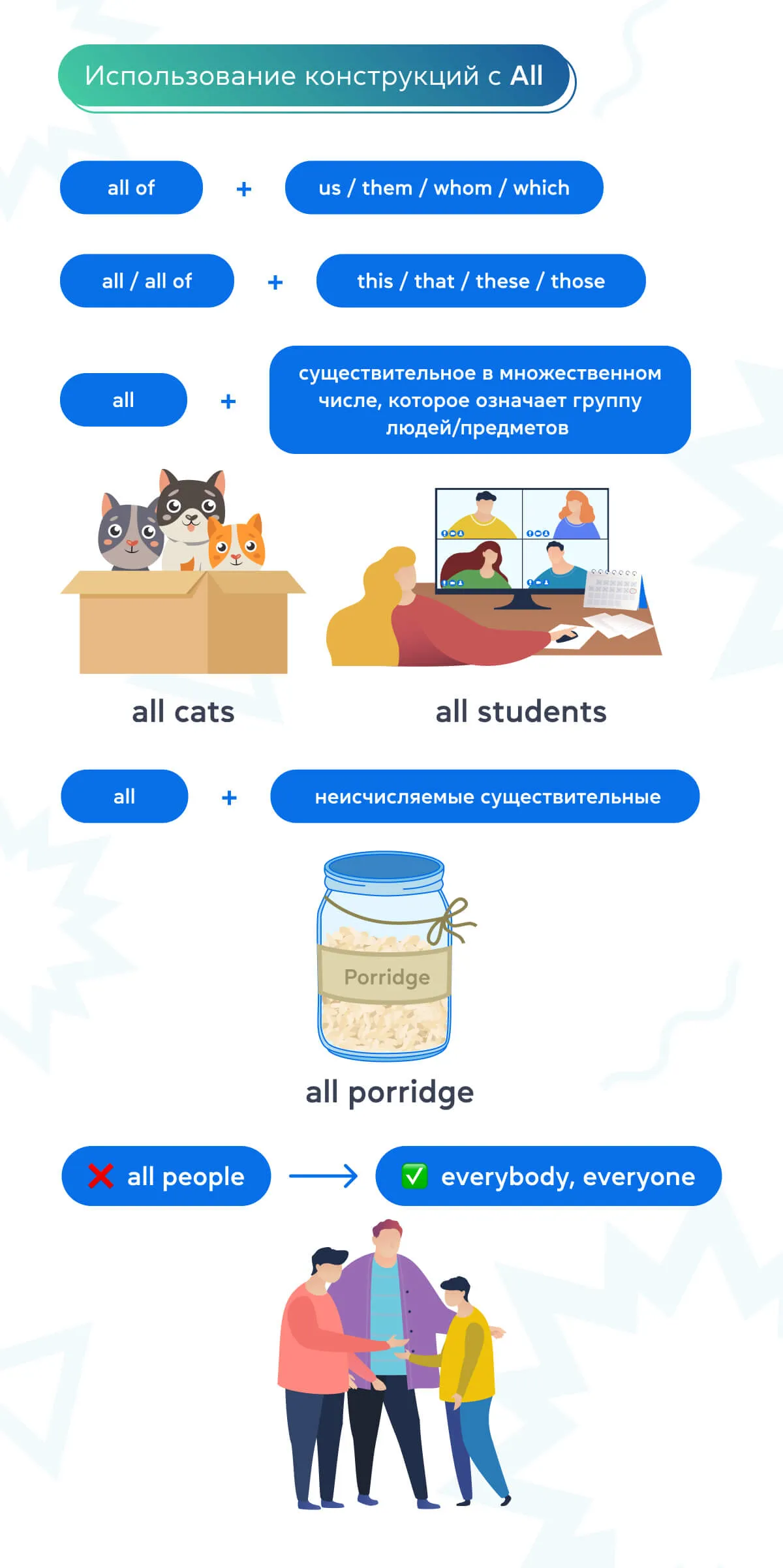 Each, every, all &mdash; в чем разница и как их использовать