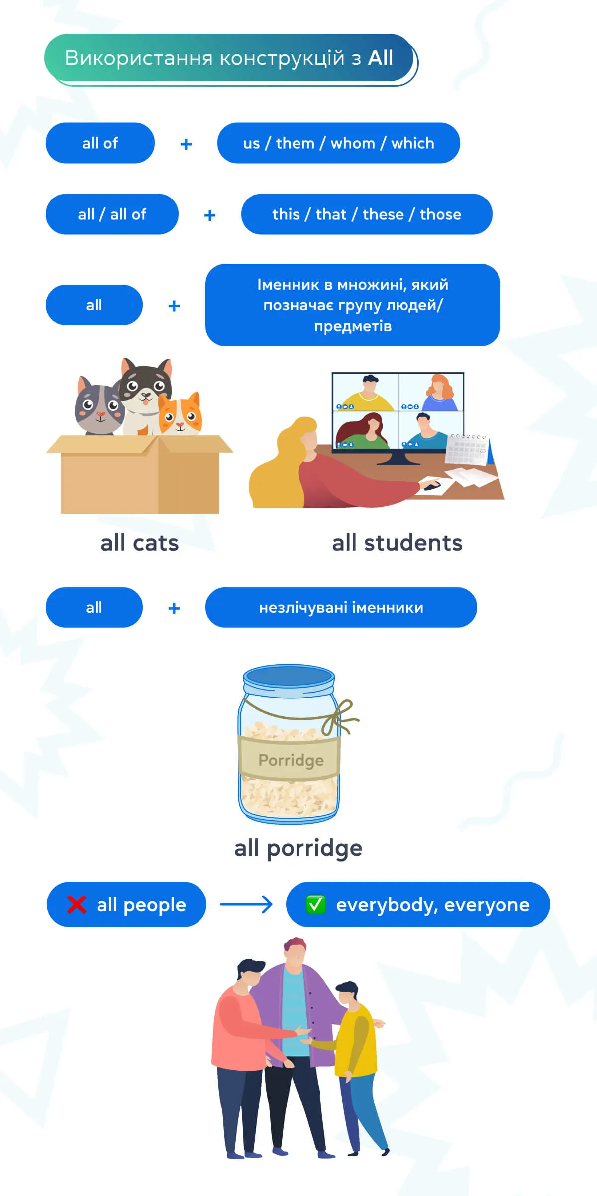 Each, every, all — в чому різниця та як їх використовувати_ (1)