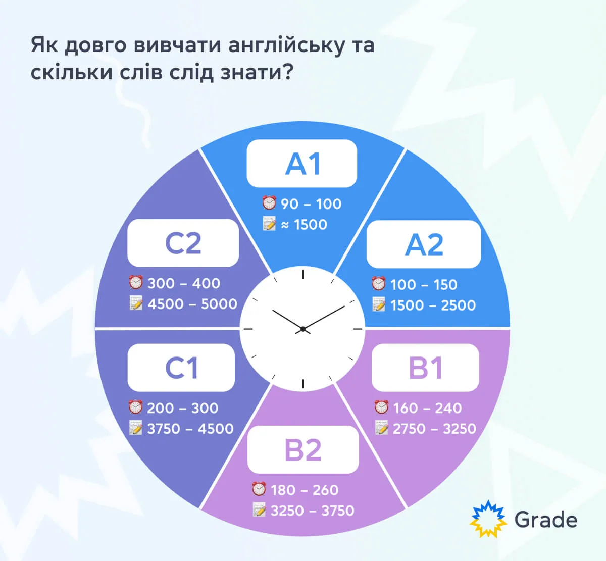 Рівень англійської C2 або Proficiency: як досягти мовного Олімпу?