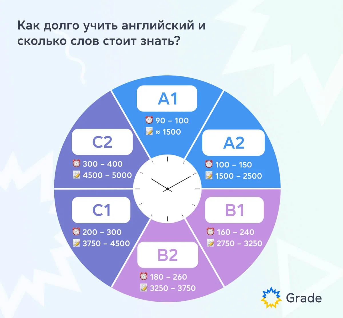 Уровень английского C2 или Proficiency: как достичь языкового Олимпа?