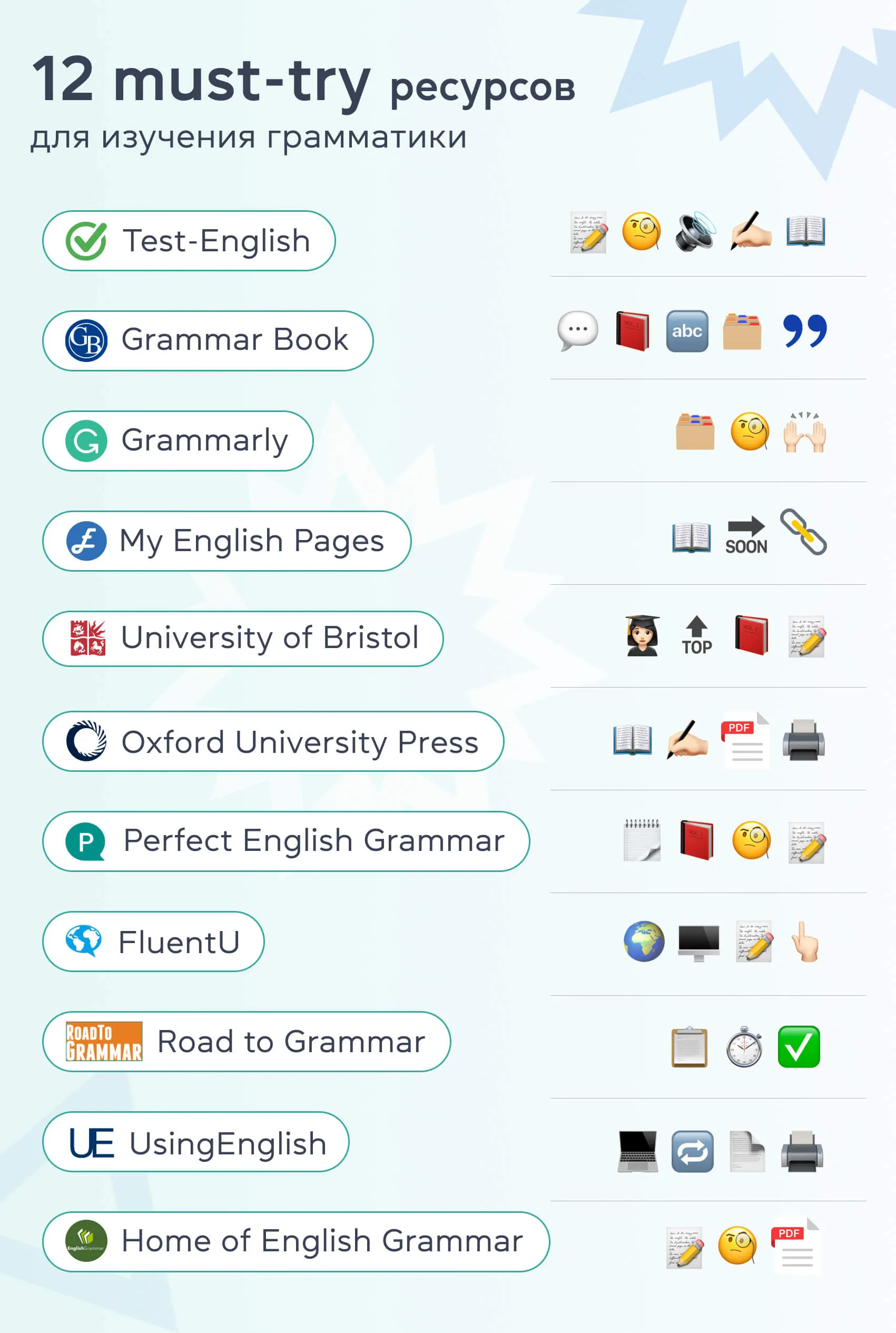 Как не скучно учить грамматику? 12 must-try ресурсов для преподавателей и студентов