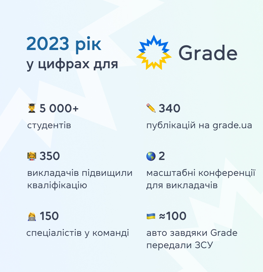 Що вдалося зробити Grade в 2023 році