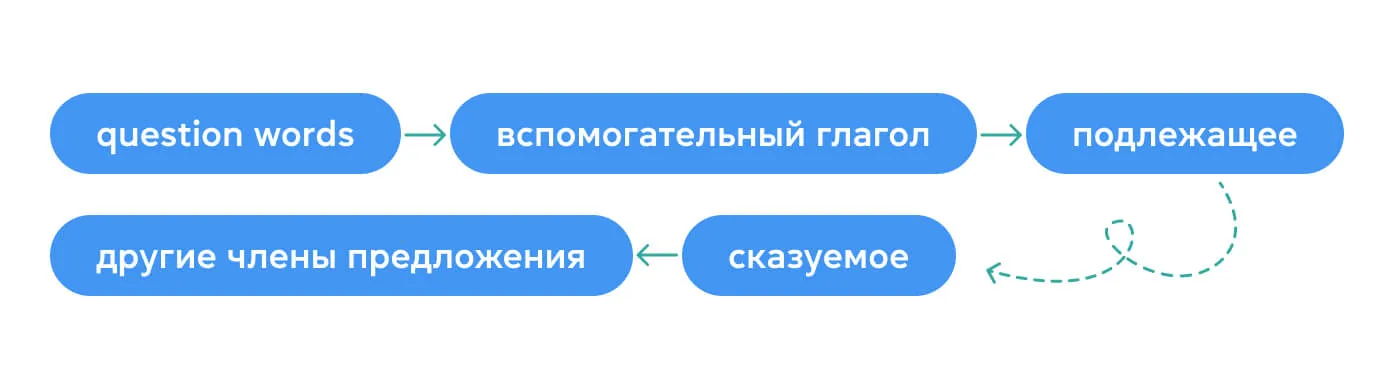 Правила использования