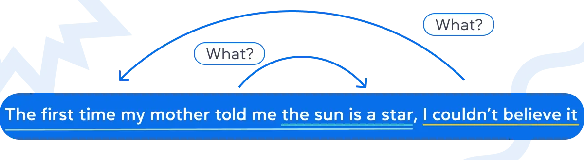 Sequence of tenses &mdash; правила согласования времен в английском языке