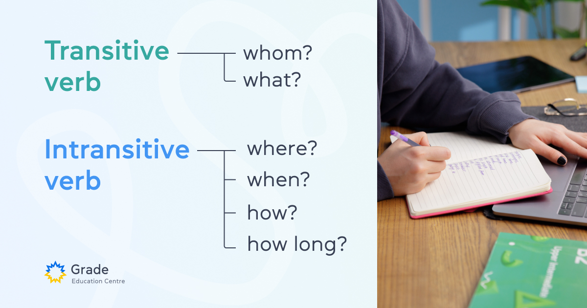 Что такое intransitive verb?