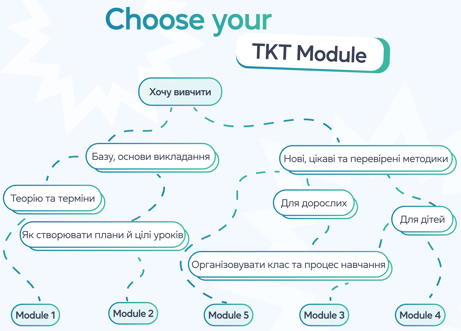 Який TKT Module мені підходить?