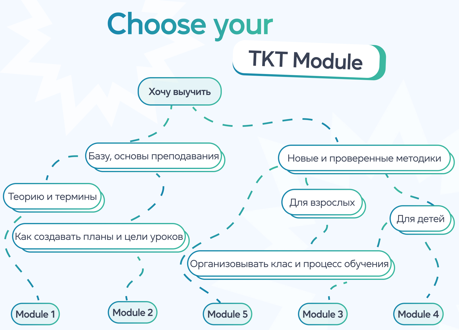 Какой TKT Module мне подходит?