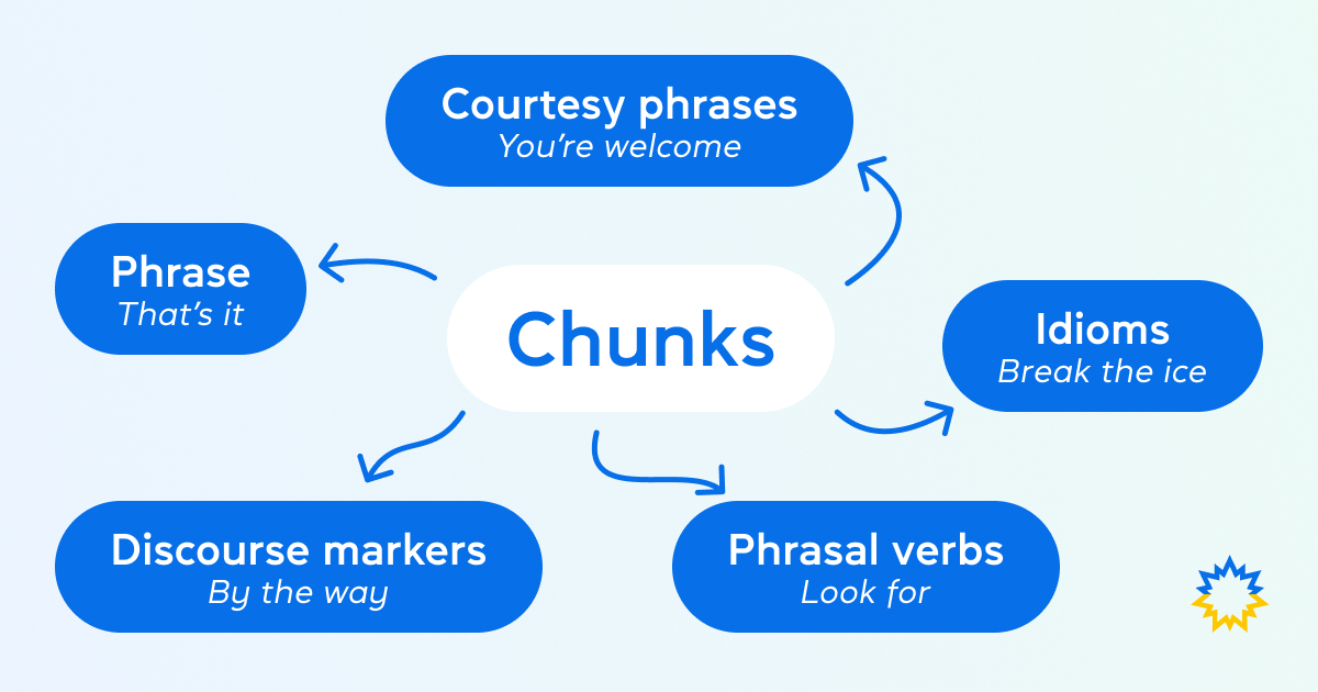 Все про chunks в розмовній англійській мові