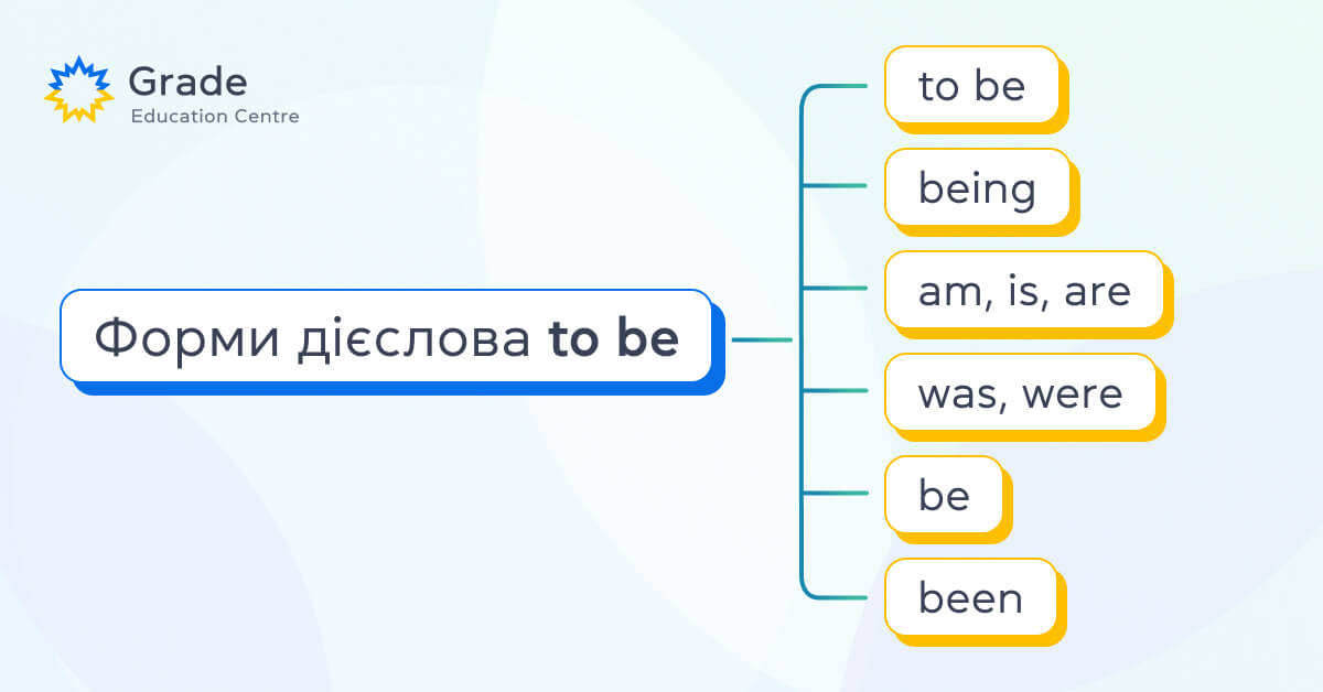 Формы глагола to be - Блог Grade.ua