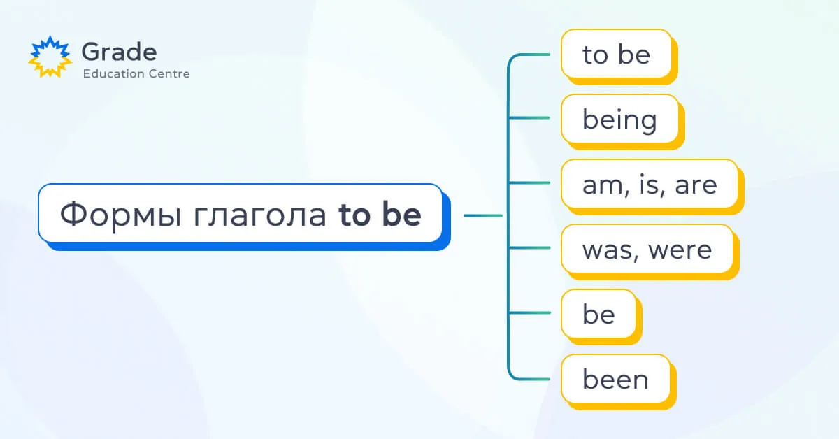 Формы глагола to be - Блог Grade.ua