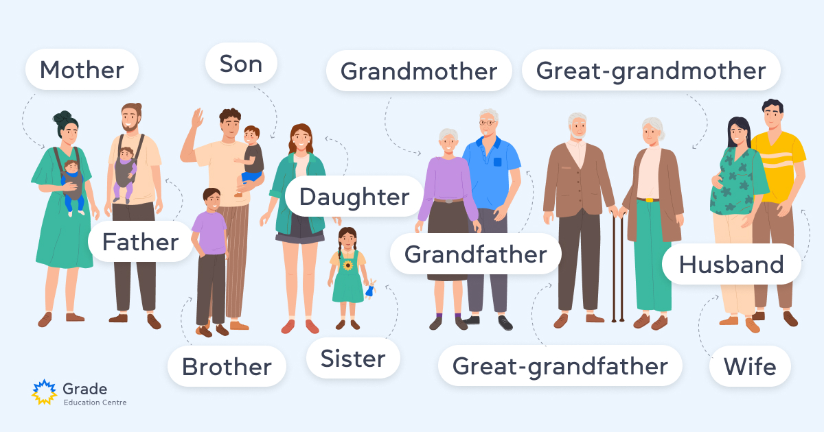 Близкие родственники на английском языке - grade.ua