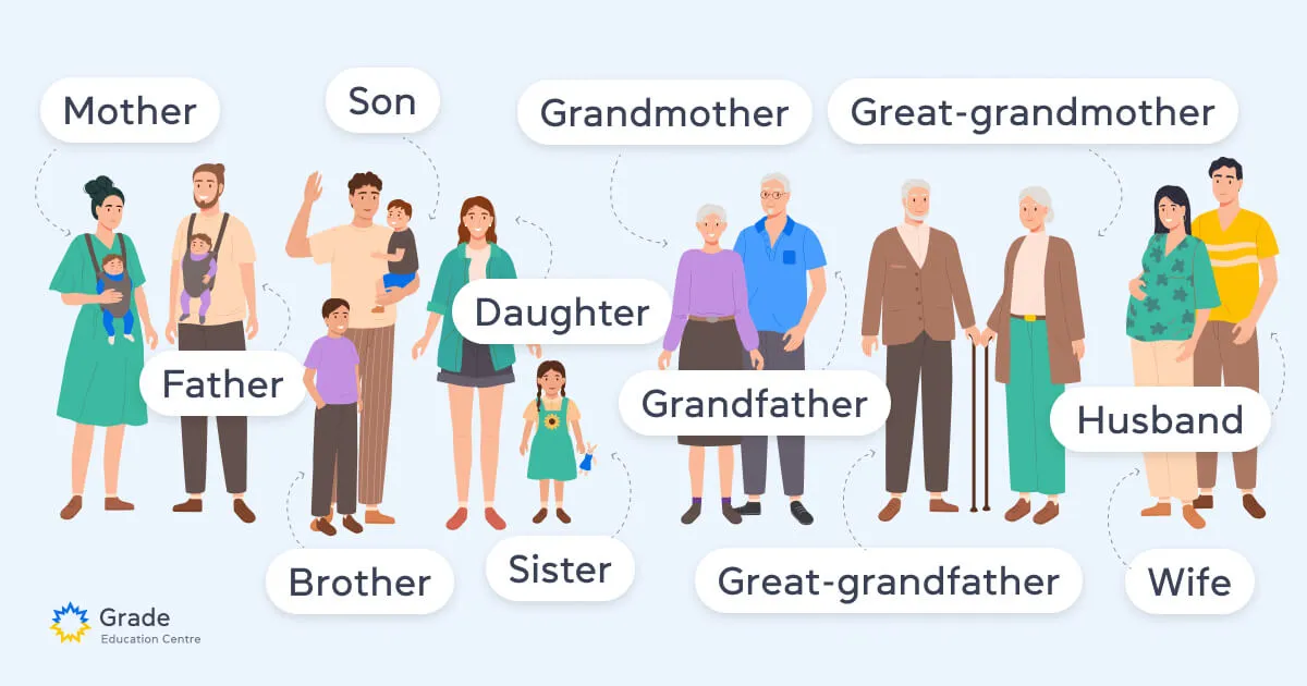 Близкие родственники на английском языке - grade.ua