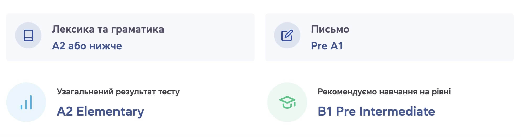 Результаты онлайн проверки уровня английского